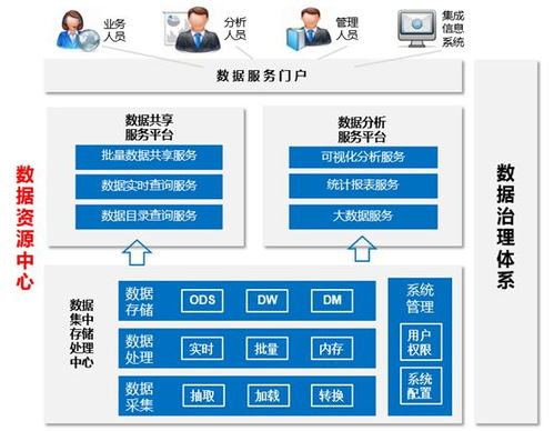 数据治理 数字化转型的基石与数据中心建设的关键引擎