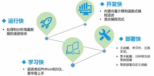 高性能分布式时序数据库DolphinDB 数据处理服务的革新之选