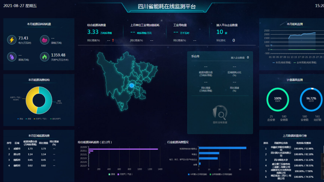 荣联科技集团 以数据之力，驱动数字化未来