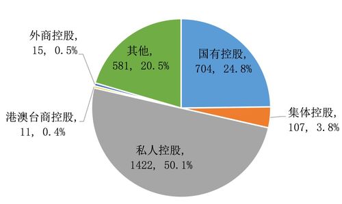 关注 省市场监管局发布检验检测服务业统计数据分析结果